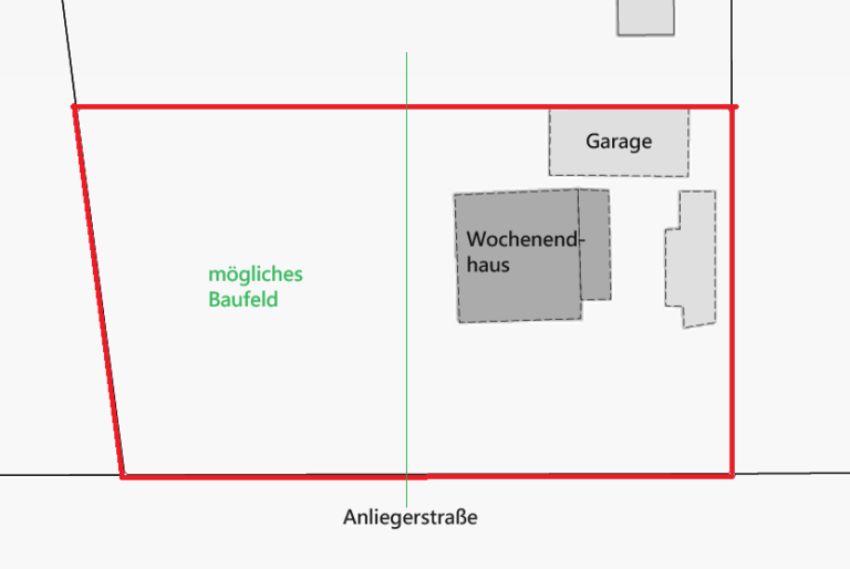 Grundstücke - SATHI-Immobilien